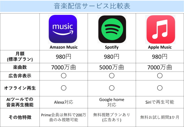 英語学習におすすめの洋楽12選 勉強向けの曲の選び方も紹介 オンライン英会話比較plus