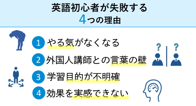 オンライン英会話で英語初心者が失敗しないための7つのコツ オンライン英会話比較plus