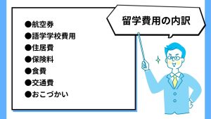 留学費用の内訳