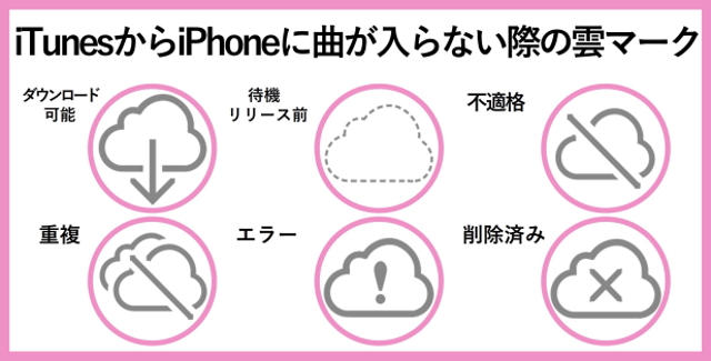 Itunesからiphoneに曲が入らない時の対処法 原因と対策法を解説 ネットのすべて